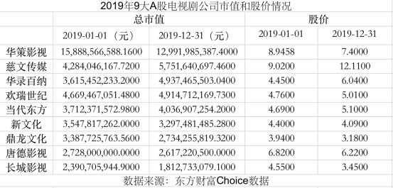 罗晋汤唯也未能掀起古装剧“小欢喜”， 是谁改变了潮水的方向