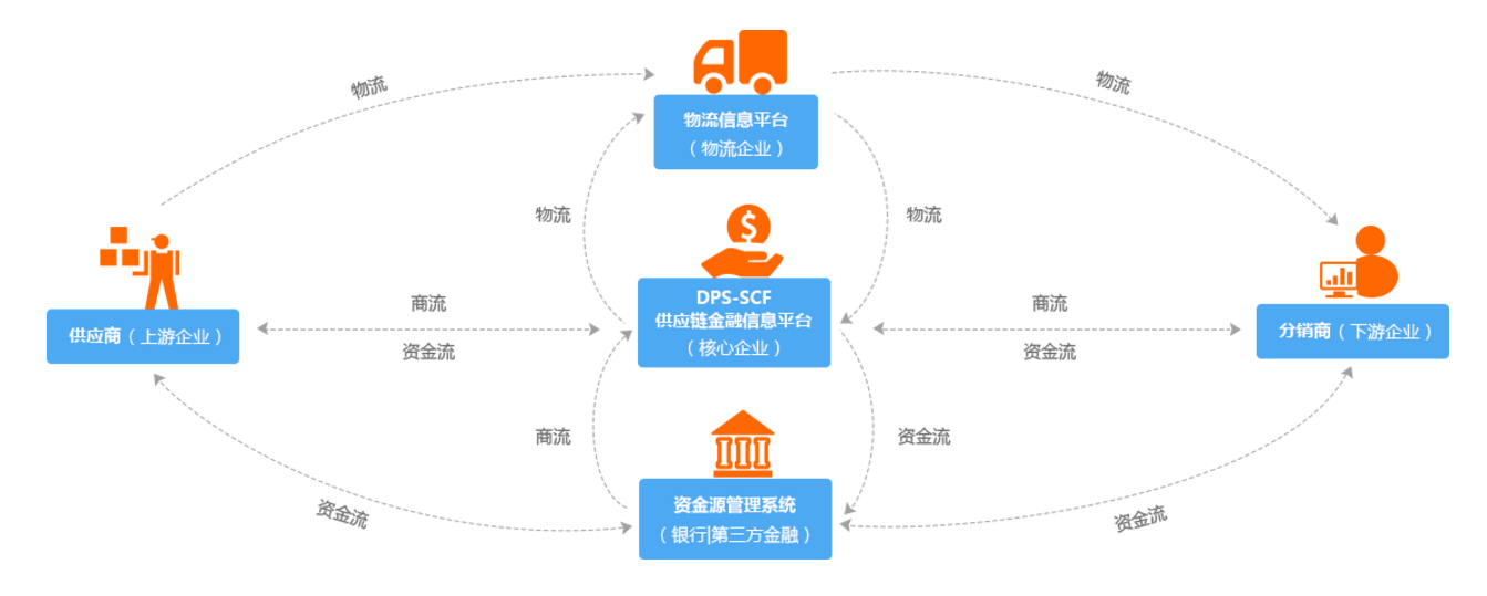 透过支付沉淀交易数据，「融脉科技」为企业提供场景化金融解决方案