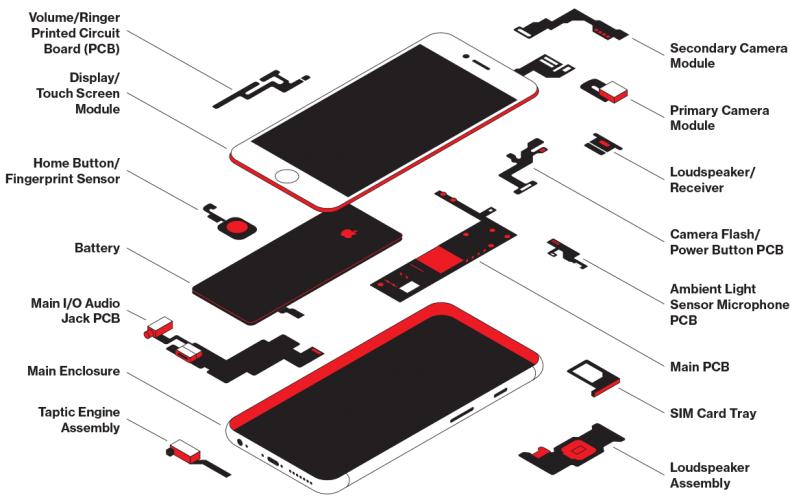 iphonecharts1x1108.png