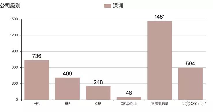 秋招季，用Python分析深圳程序员工资有多高？