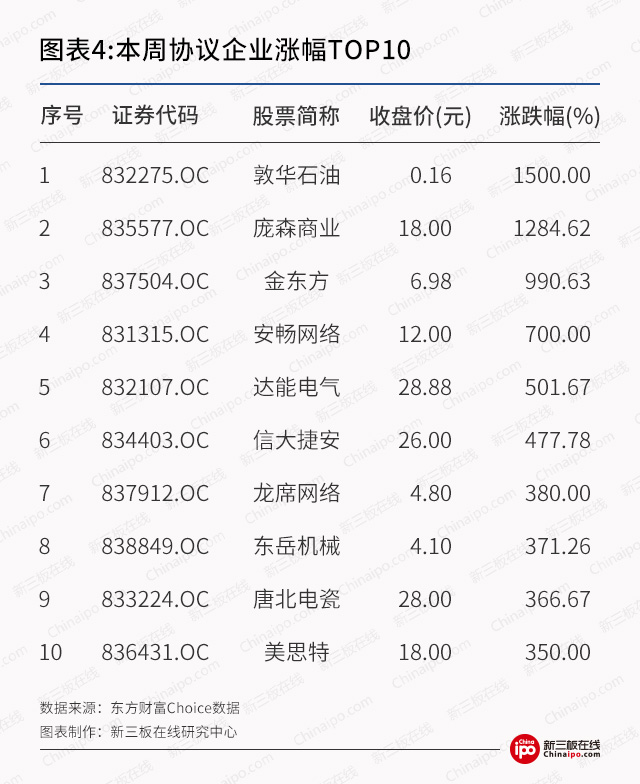 新三板周报：7家新三板企业因持续经营能力问题按下IPO暂停键