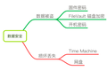 如何确保自己的Mac数据安全呢？这里有四个“小秘诀”