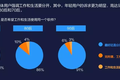 一个“慢行业”的快意恩仇