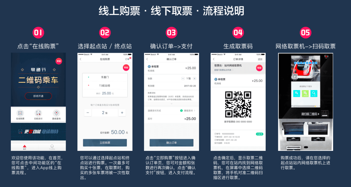 北京24个地铁站开通线上购票，但好像也没比自动售票机方便多少