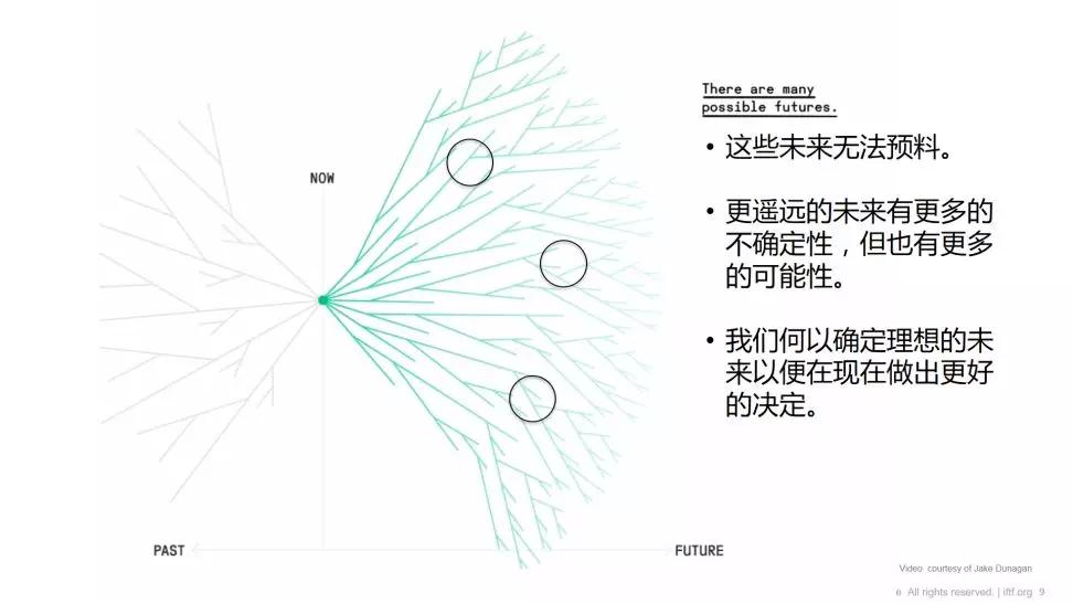 成功与失败都以10倍速进行的时代，企业丛林生存6大法则