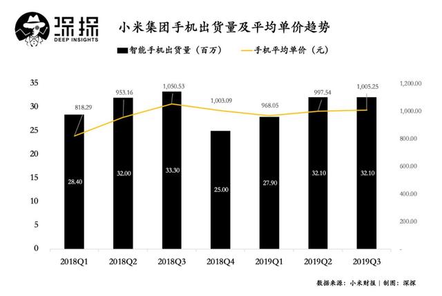 顶着疫情发布小米10，雷军冲击高端市场