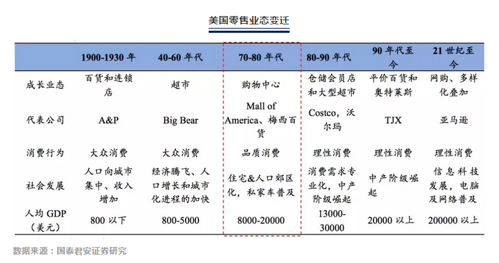 中国处在日本美国消费变迁史中的哪一个阶段？