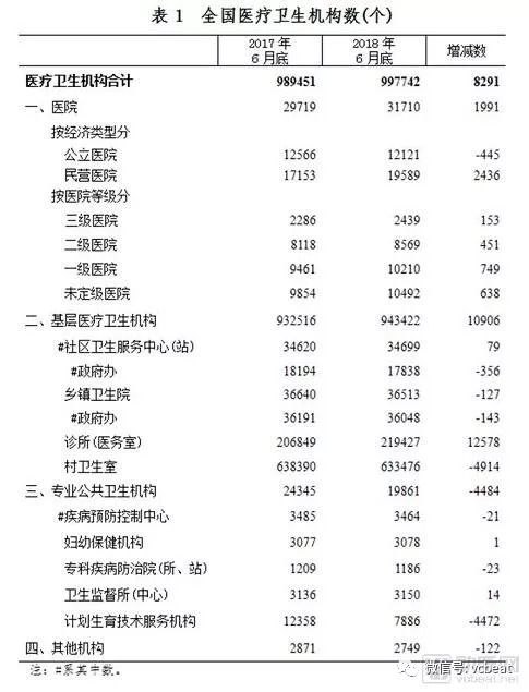 电子病历新政激活医疗信息化两大百亿市场，医院达标应如何选择