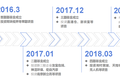新资本 | 甲子启航：在国家推动和土地流转趋势下，农业创业正迎来新机遇