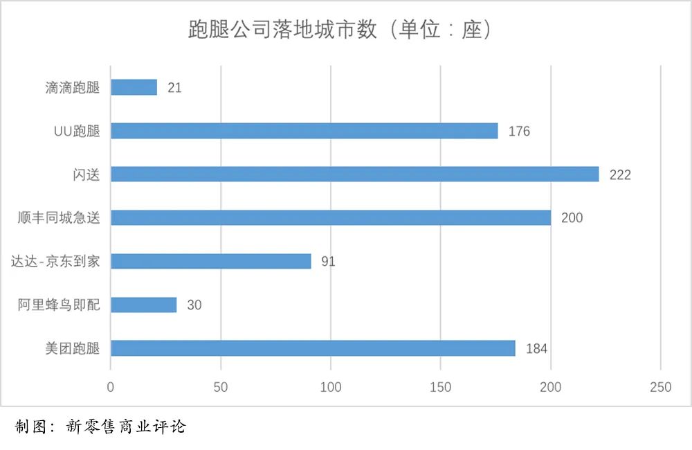 滴滴蒙眼押宝