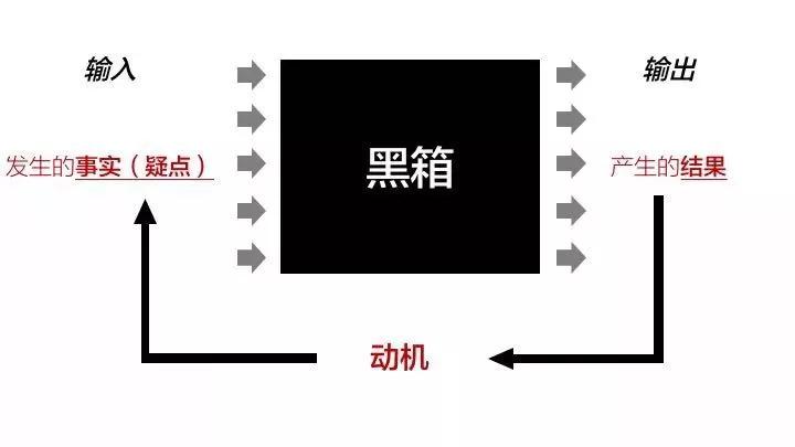 这三大低效思考的症结，解决一个你就甩开别人好远