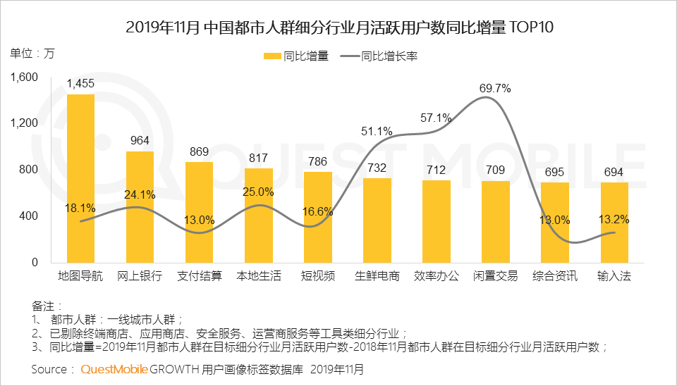 2019中国移动互联网八大战法：不止冰与火，还有马太效应、价值回归、金融普惠……