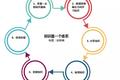 第一批奔三的90后：比失业更可怕的，是30岁还不知道能做什么！