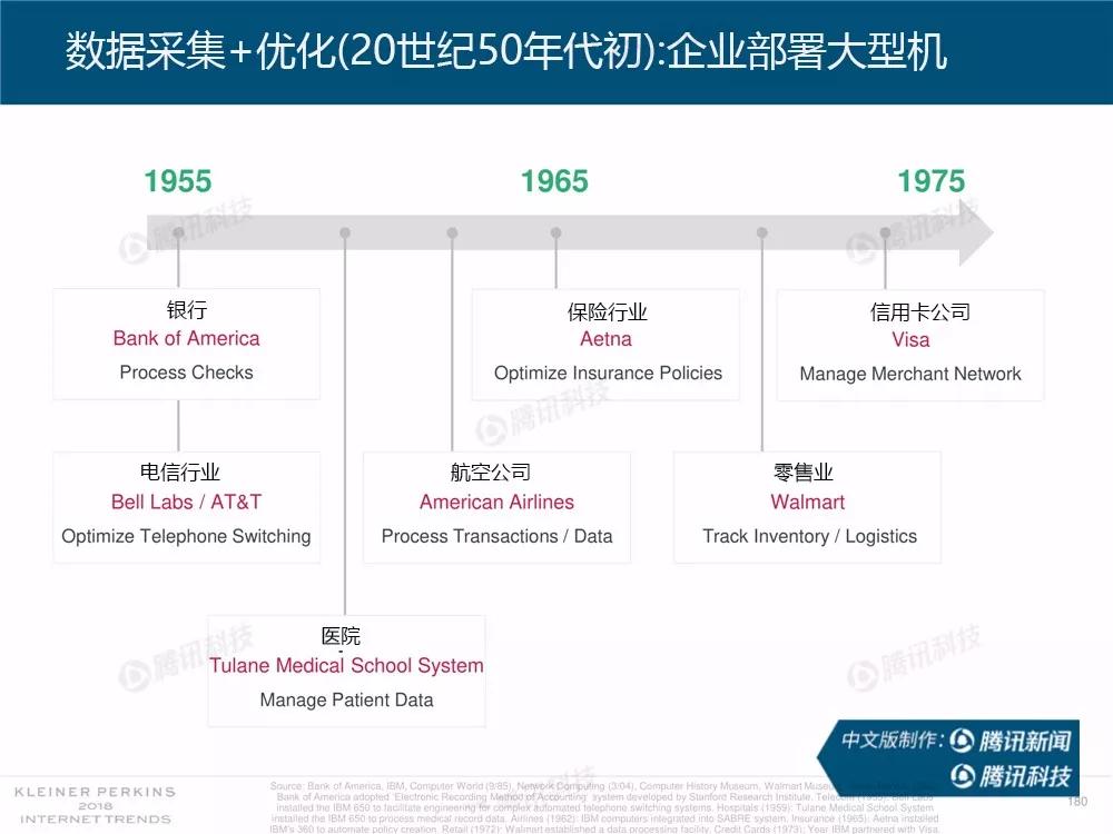 【完整版】2018互联网女皇趋势报告：全球互联网用户出现个位数增长