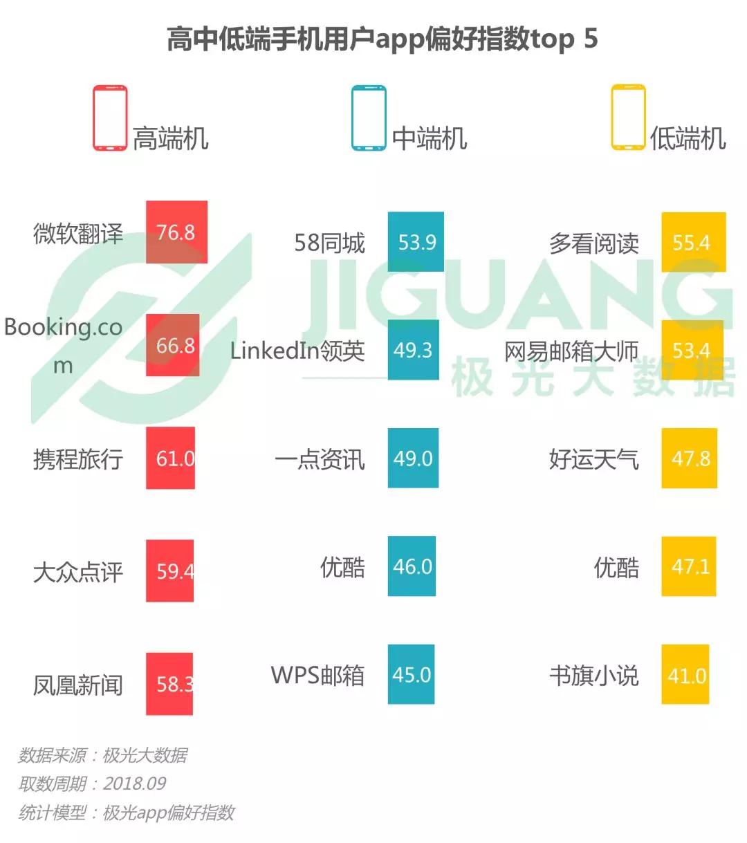 第三季度手机报告：华为销量占首位，iPhone粉丝忠诚度最高