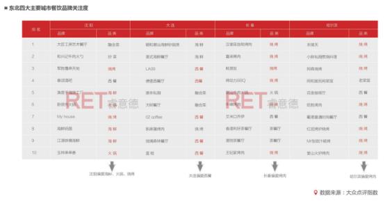 2016长春商业地产白皮书：东北亚中心的“危”与“机”