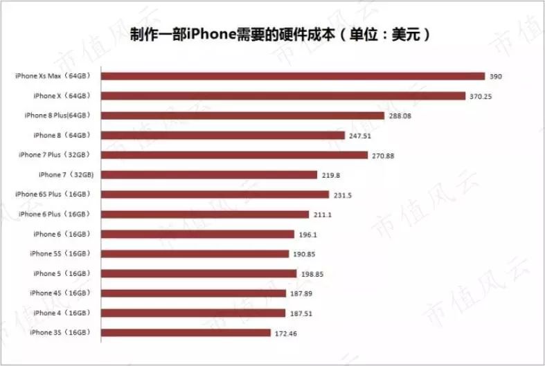 苹果二次复兴，但遗憾的是iPhone缺席了