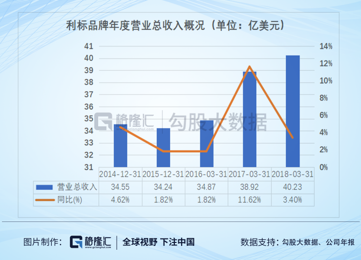 从2000亿到80亿：供应链祖师爷的兴衰启示