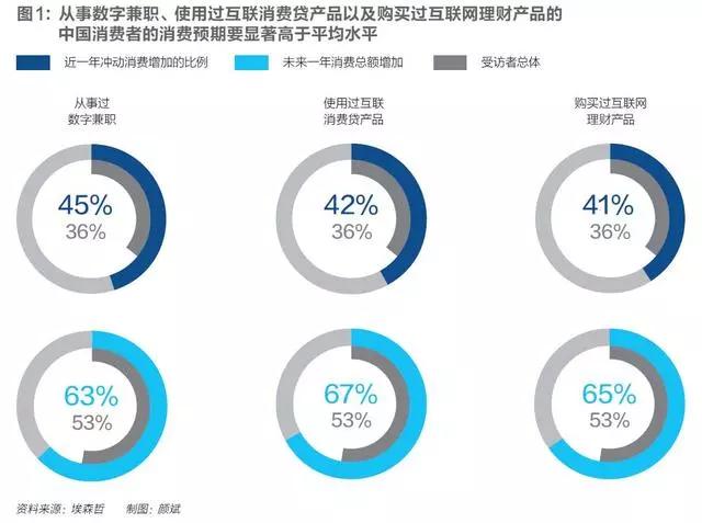 新消费时代下的新消费主义