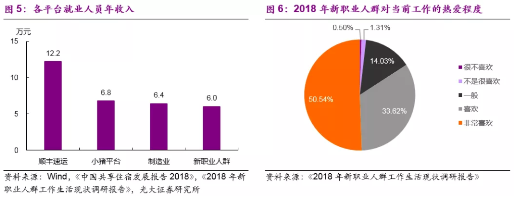 民工荒愈演愈烈：年轻人“宁送外卖、不去工厂”