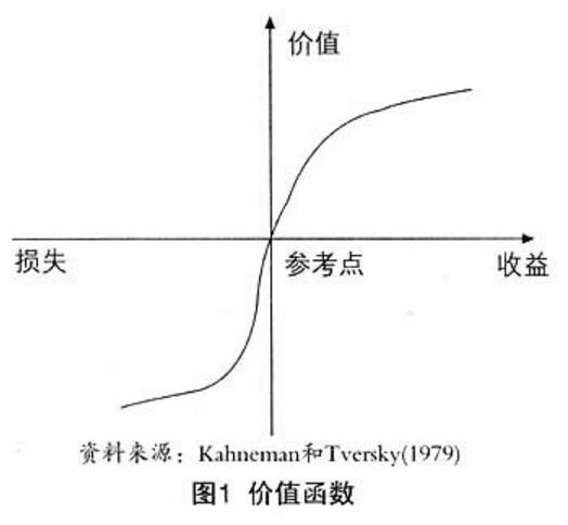 四大思维模型重新解构「HOOKED上瘾模型」