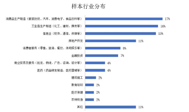 加华分享：新型肺炎疫情对我国大中型企业影响调研报告