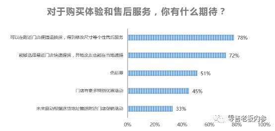 解密优衣库双11称冠奥秘：品牌价值+门店自提+上下一体化