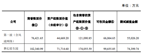 一年亏掉48亿，这些上市公司怎么了？