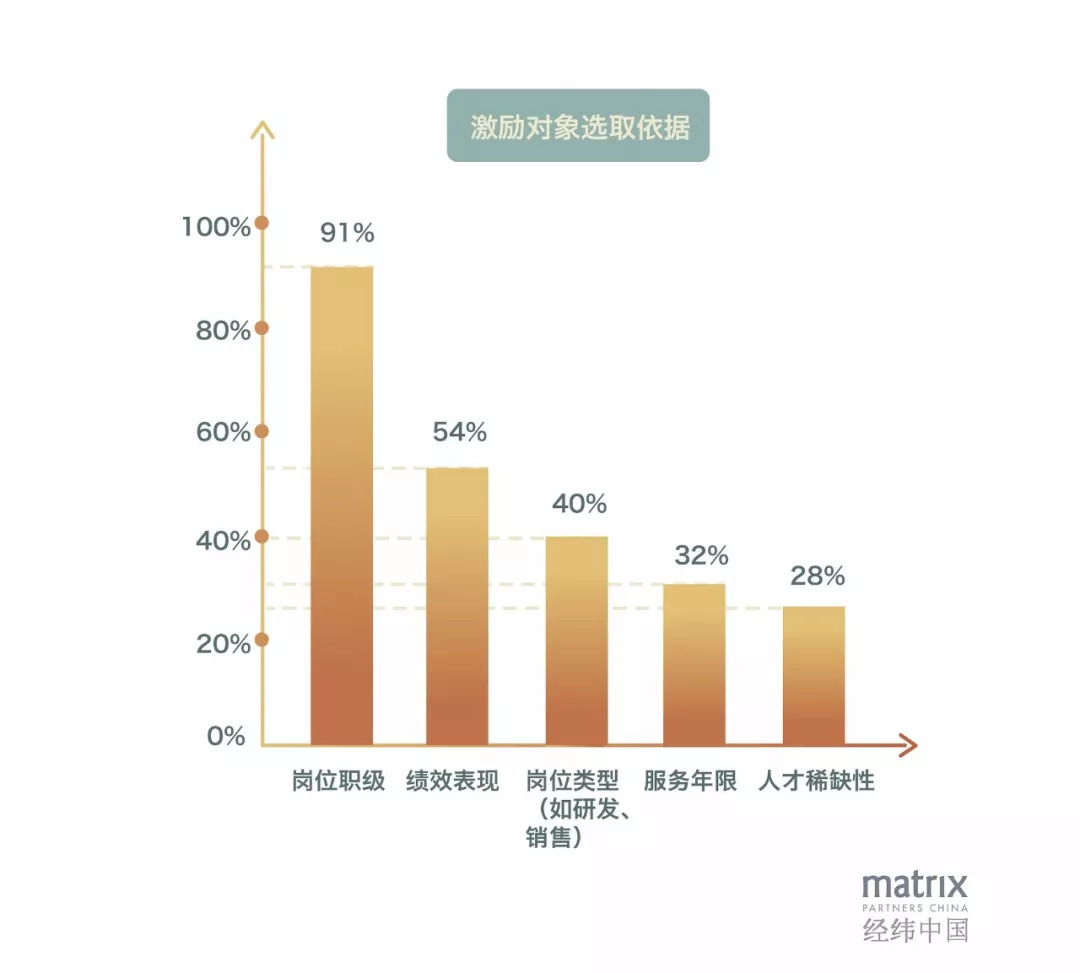 股权激励做得好，公司人才跑不了