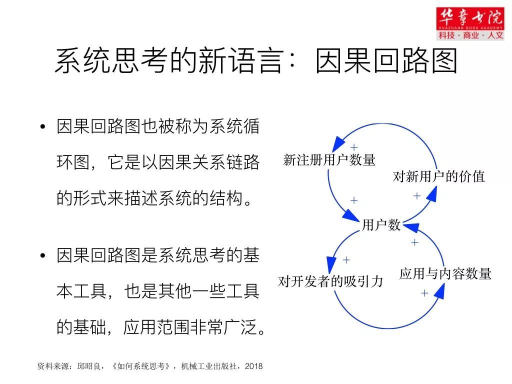 这项系统思考法，极少有企业家掌握