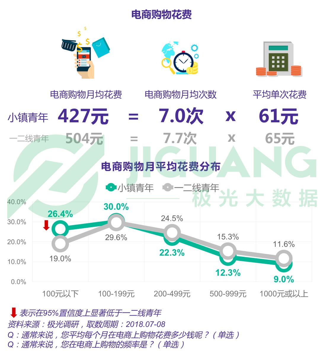 小镇青年娱乐消费出行全解析：手游视频和网购，每日直播不离手