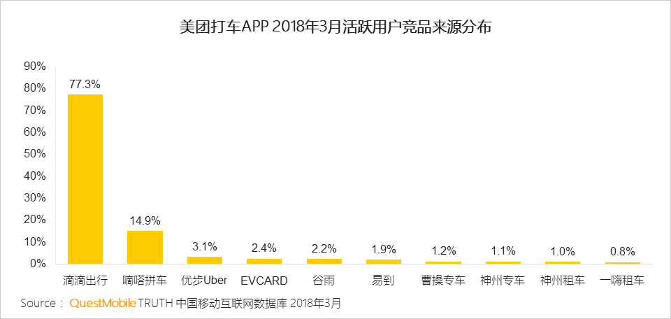 还在说互联网下半场？微信小程序、终端入口、用户下沉带来新流量