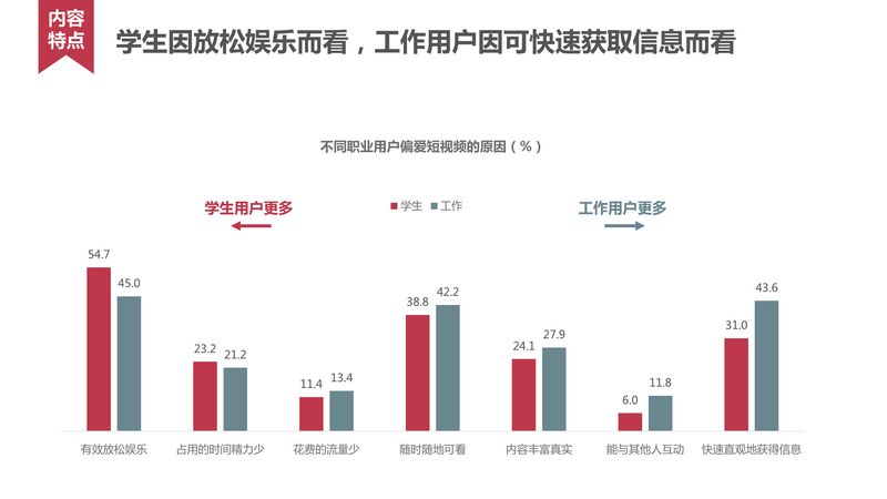 短视频用户行为研究_20160620-15.jpg