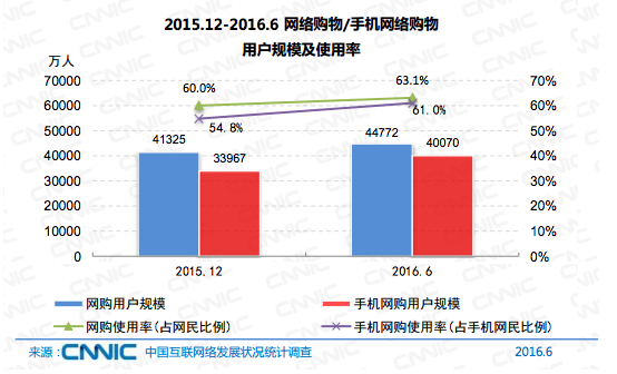 中国网民达7.1亿了，月收入2000-5000的群体仍占大多数