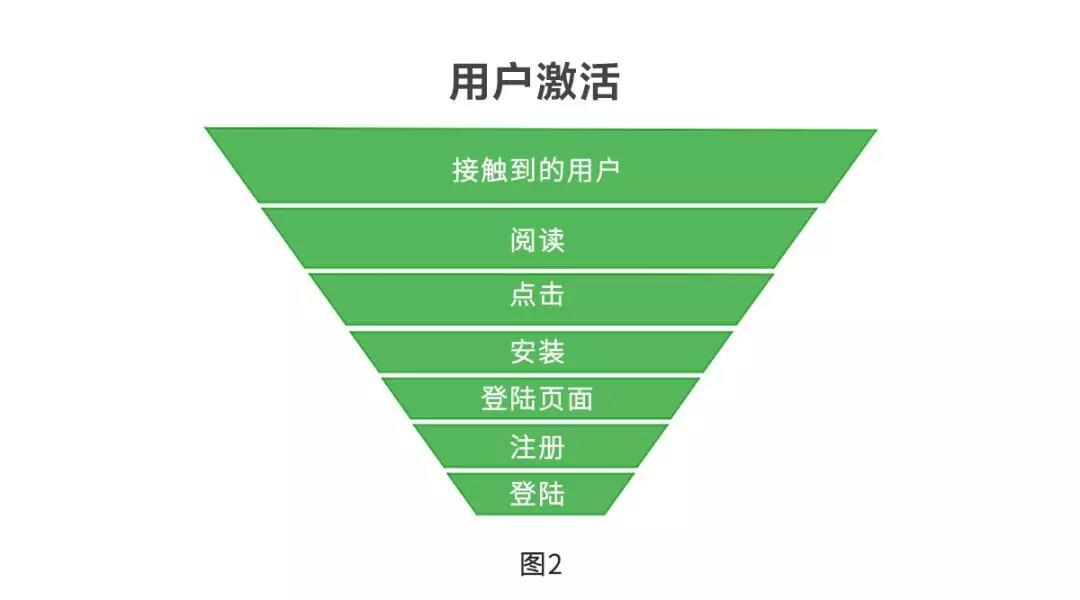 爆款的诞生：如何利用框架打造让用户不能拒绝的产品