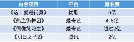 投放游戏