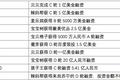 专访贝贝网CEO张良伦：价格战之后，母婴电商的下一战该拼什么？