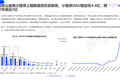 最前线 | 疫情期间小程序 DAU 超 4 亿，“健康码”已被累计亮码 25 亿次