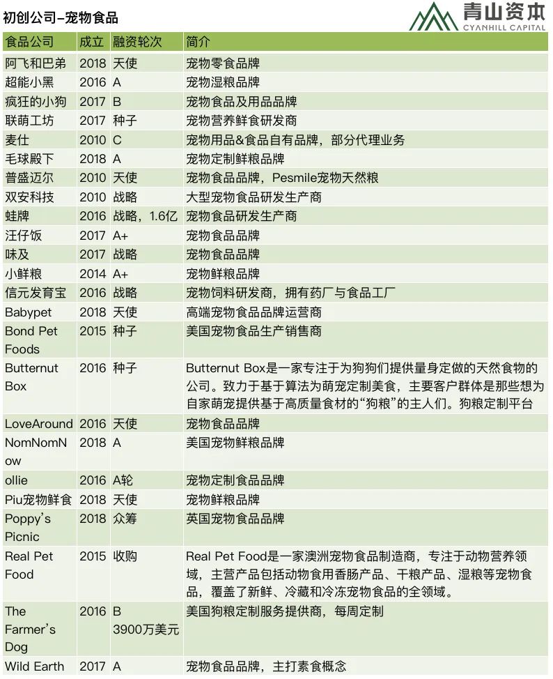 消费品品类速览: 宠物食品&宠物用品