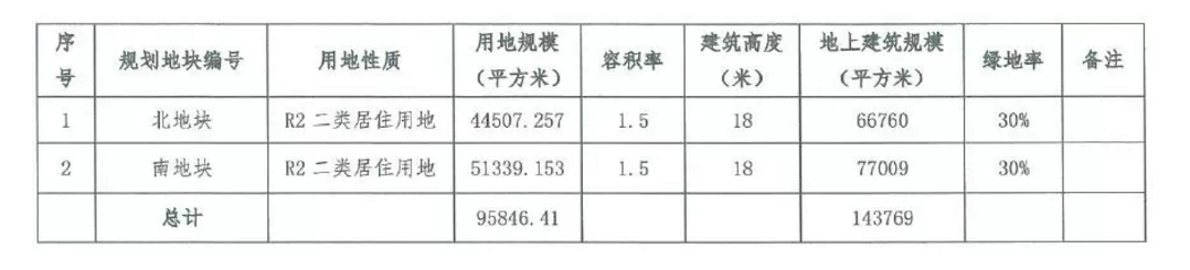 楼面价超7万/平，北京土拍是在为2020年定调？