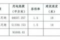 楼面价超7万/平，北京土拍是在为2020年定调？