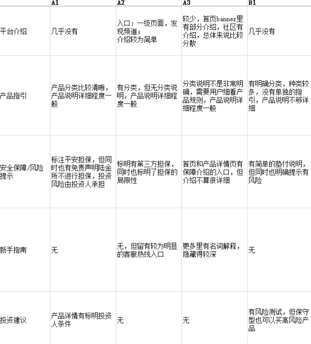 产品经理必备技能——竞品分析