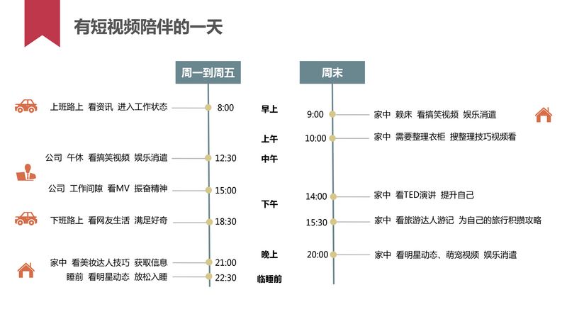 短视频用户行为研究_20160620-7.jpg