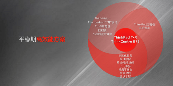 联想ThinkPad看上了成长型企业的办公需求，铁了心要卖给他们轻薄本