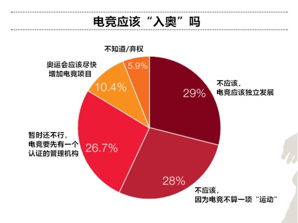 体育产业的年轻人冲击波