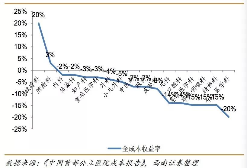 迈瑞医疗“解约门”，一场未雨绸缪的商业阳谋