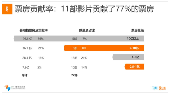 2018暑期档之“爆款的诞生”：互联网平台如何为“药神们”造“0”？