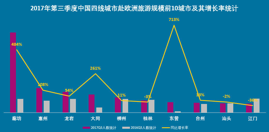 欧洲游四川增速超400%成黑马，《权力的游戏》带火克罗地亚成最热目的地