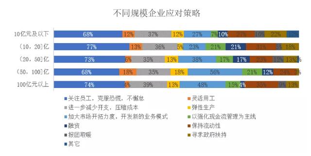 加华分享：新型肺炎疫情对我国大中型企业影响调研报告