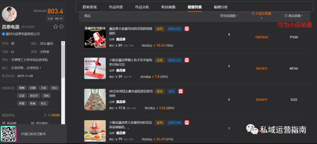 46页研究报告，告诉你微抖快红等7大平台的私域玩法